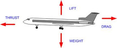 Thumbnail INTRO TO AERODYNAMICS OF FLIGHT EBOOK Thumbnail INTRO TO AERODYNAMICS OF FLIGHT EBOOK